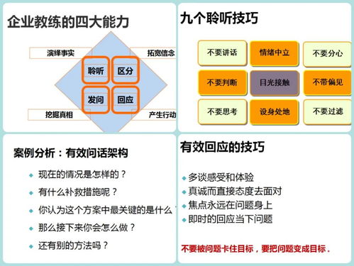 河南省國(guó)家大學(xué)科技園東區(qū)成功舉辦企業(yè)管理咨詢活動(dòng) 打造企業(yè)內(nèi)部教練新路徑