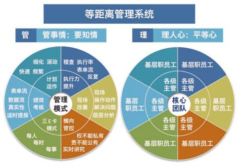 滄州駐廠咨詢改善專(zhuān)家 為企業(yè)管理排憂解難的智慧之選