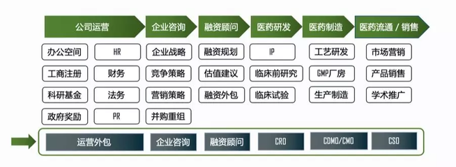 投后管理在國內的現狀 究竟有多少家機構真正在做？
