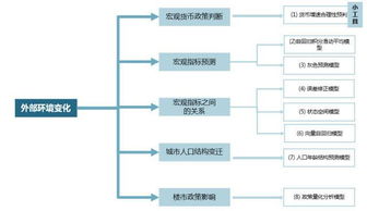 頂尖戰(zhàn)略咨詢公司常用分析模型與應(yīng)用指南