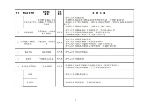 專利代理師列入最新版國家職業(yè)資格目錄，企業(yè)將迎來新機(jī)遇